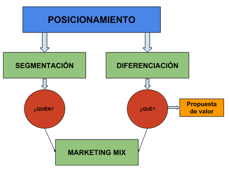 El plan de marketing