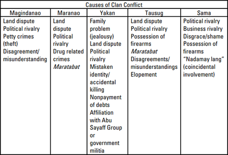 Honor, sangre y vendetta: las guerras clánicas