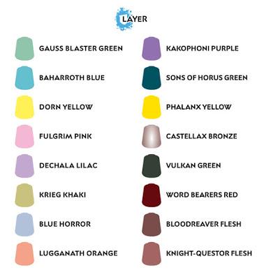 Citadel Contrast y cambios en las gamas de pintura: Opinión preliminar