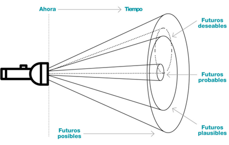 Reshaping Work Barcelona 2019: Futuro(s), trabajo(s) y un nuevo contrato social