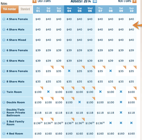 2014-07-10_1506 ▷ Comente sobre el (doloroso) costo del viaje en Australia (¡cómo hacerlo funcionar!) Por lo que necesita saber cuando viaje por Australia