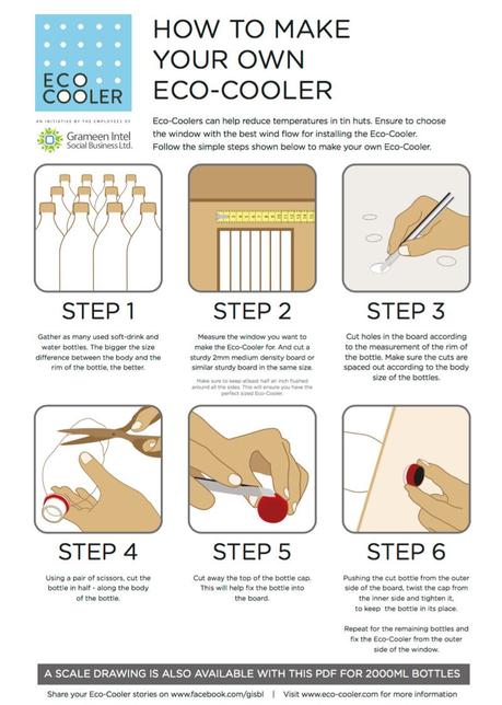 climatizador ecológico