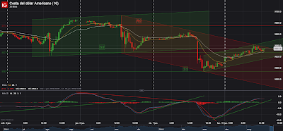 AT Intradía/Corto Plazo. Índice Dólar; Cierre Semana 23/2019.