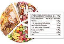 Lo que hay que saber sobre las calorías y la grasa corporal Lo que hay que saber sobre las calorías y la grasa corporal