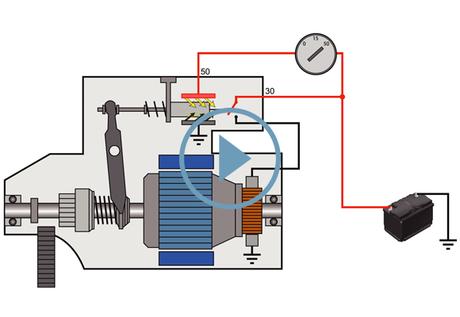¿Conoces el funcionamiento del motor de arranque?