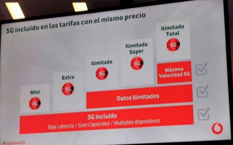 El 5G llega a España con Vodafone