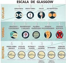 Escala de coma de Glasgow