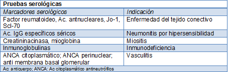 Enfermedad pulmonar intersticial