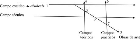 Fundamentos para una Estética de la Liberación