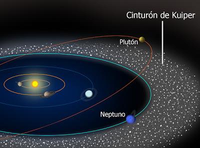 La órbita de Neptuno