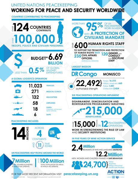 Los cascos azules: misiones de paz en zonas de guerra