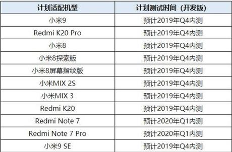 Smartphones de Xiaomi que recibirán Android Q Smartphones de Xiaomi que recibirán Android Q