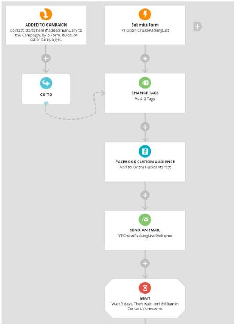 ▷ Comentario sobre Ontraport Review: Kickass Email Marketing Automation for Growth by ConvertKit vs Mailchimp vs Ontraport para bloggers – Guía clara y fácil Ontraport-campaign-mapping ▷ Comentario sobre Ontraport Review: Kickass Email Marketing Automation for Growth by ConvertKit vs Mailchimp vs Ontraport para bloggers - Guía clara y fácil