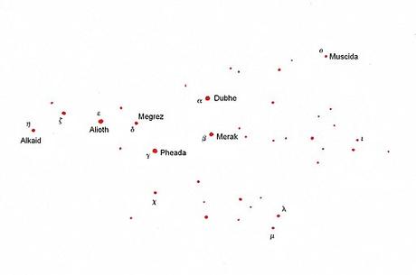 Las constelaciones y cuerpos celestes del firmamento azteca