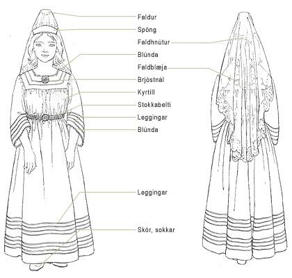 La Indumentaria nacional islandesa: Hefðbundin Fatnaður