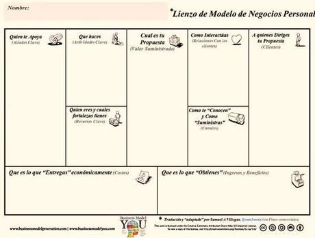 Modelo de negocio: Fase diagnóstica, fase estratégica y propuesta de valor.