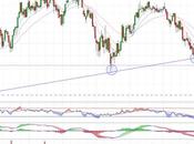 BBVA podría testar directriz
