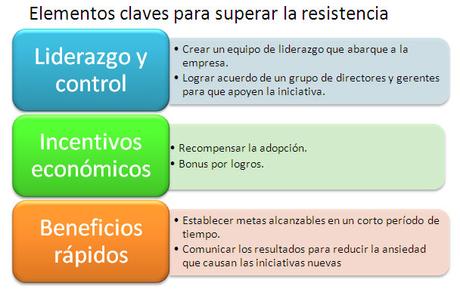 Gestión de la información empresarial ¿Dónde estamos parados?