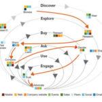 Sima e Inmociónate son dos congresos inmobiliarios, cuyo ... Sima e Inmociónate son dos congresos inmobiliarios, cuyo ...