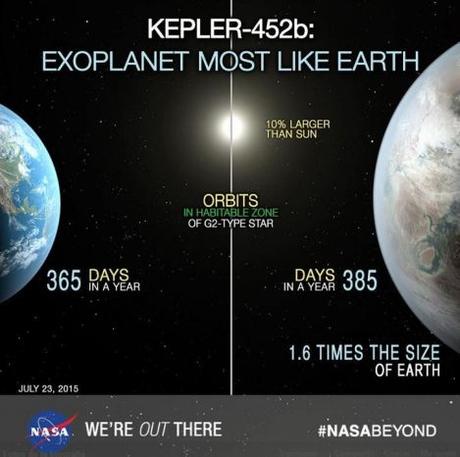 Descubiertos dos exoplanetas parecidos a la Tierra