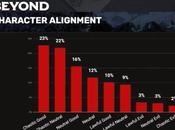 alineamientos populares D&amp;D