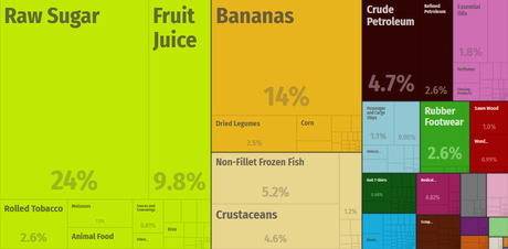 Belice, florecer en la sombra