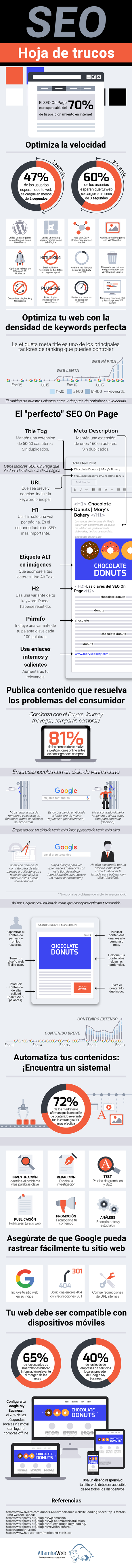 Hoja de trucos SEO: 8 técnicas de eficacia demostrada para impulsar tu tráfico orgánico