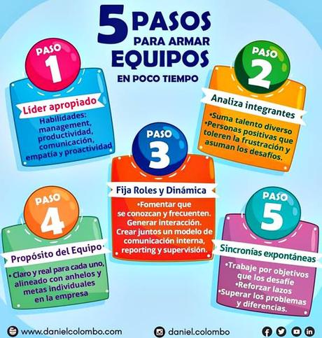 Endo-coaching: 4 pasos para iniciar el proceso y 8 beneficios personales.