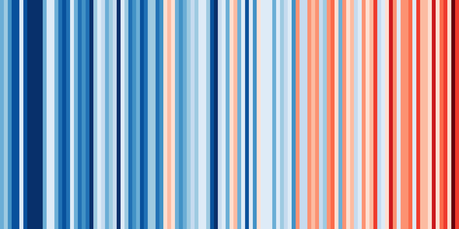 El cambio climático explicado con una imagen (II): #ShowYourStripes