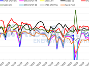 AleaSoft: Semana estabilidad mercado eléctrico MIBEL