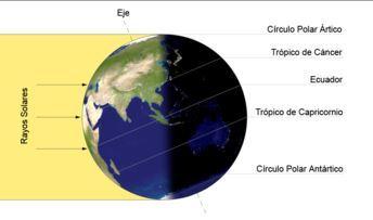 El solsticio de VERANO en 2019 El solsticio de VERANO en 2019