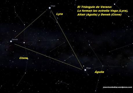 El solsticio de VERANO en 2019 Triángulo de verano