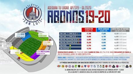 Partidos del Atlético San Luis en el apertura 2019 Liga MX