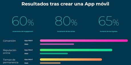 ¿Cómo crear aplicaciones móviles? ¿Cómo crear aplicaciones móviles?