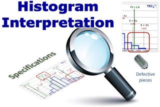 The Seven Basic Tools of Quality (7BTOQ): Histogram The Seven Basic Tools of Quality (7BTOQ): Histogram