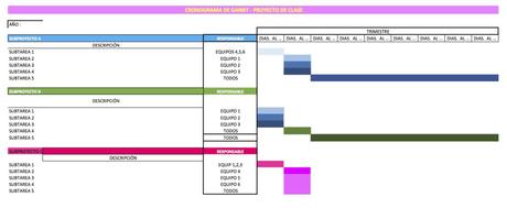 Si soy tan inteligente, ¿Por qué me cuesta tanto tomar una decisión?