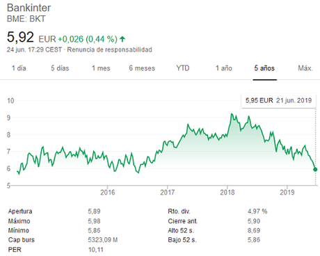 ¿Por qué están bajando tanto las acciones de los bancos? ¿Por qué están bajando tanto las acciones de los bancos?