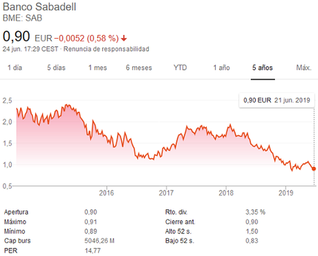 ¿Por qué están bajando tanto las acciones de los bancos? ¿Por qué están bajando tanto las acciones de los bancos?