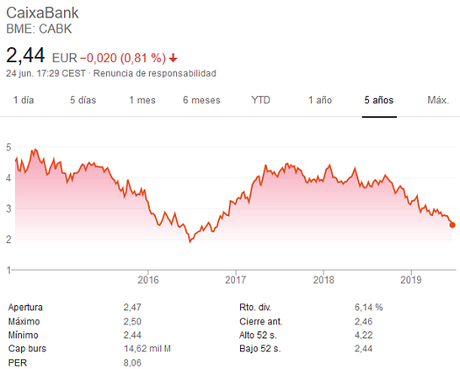 ¿Por qué están bajando tanto las acciones de los bancos? ¿Por qué están bajando tanto las acciones de los bancos?