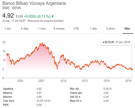 ¿Por qué están bajando tanto las acciones de los bancos? ¿Por qué están bajando tanto las acciones de los bancos?