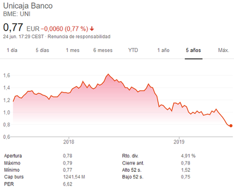 ¿Por qué están bajando tanto las acciones de los bancos? ¿Por qué están bajando tanto las acciones de los bancos?