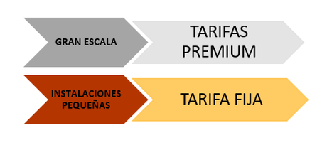 Portugal apuesta por la promoción de la industria solar