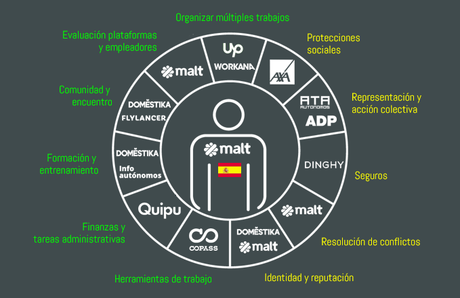 ¡El trabajo ya no es lo que era! El mercado laboral digital a debate