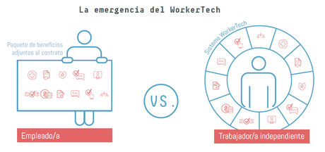 ¡El trabajo ya no es lo que era! El mercado laboral digital a debate