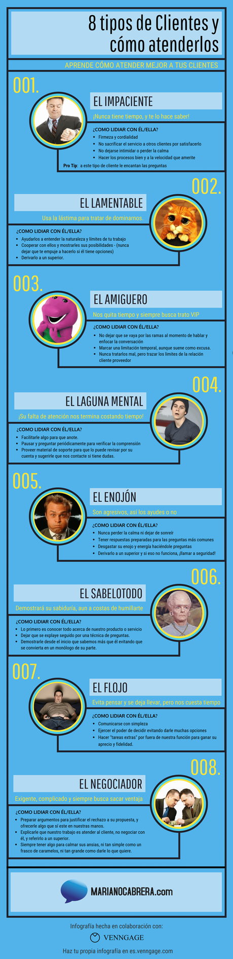 8 tipos de clientes y cómo tratarlos + Infografía