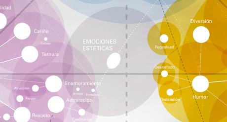 La Respuesta Emocional a la Música La Respuesta Emocional a la Música