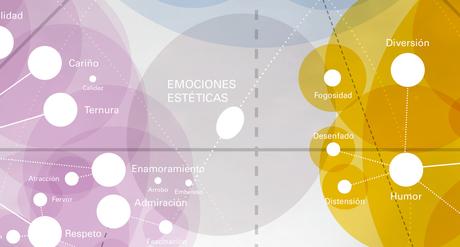 La Respuesta Emocional a la Música