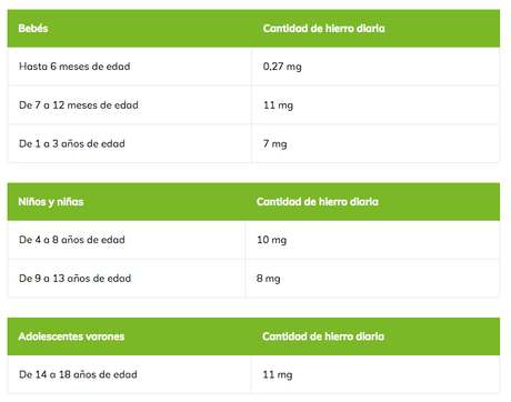 Alimentos ricos en hierro para el bienestar Alimentos ricos en hierro para el bienestar