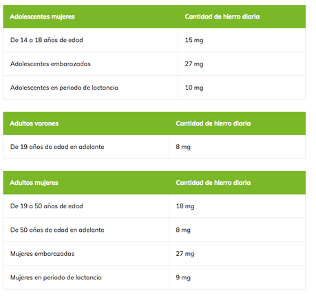 Alimentos ricos en hierro para el bienestar Alimentos ricos en hierro para el bienestar