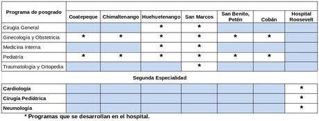 Proceso de Selección Maestria Medicina UMG (MSPAS-CMM) 2019-2020